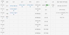 가생이닷컴>커뮤니티 > 밀리터리 게시판 > 대구급 4번함 함명은 동해함(FFG-822)