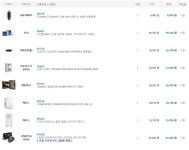 	pic) 빌게이츠 마이크로소프트 회장님 40만원 조립PC 견적 - 킥오프 pic) 빌게이츠 마이크로소프트 회장님 40만원 조립PC 견적