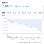 가생이닷컴>커뮤니티 > 잡담 게시판 > 경제가 좋아지고 있답니다. 태평성대라네요.