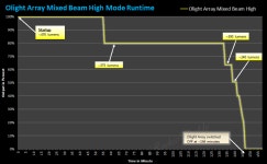 [Short Review] Olight Array - 400 lumens headlamp