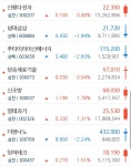금일 차이나전기차 종목들 > 주식 | 시보드 - 종합 커뮤니티 금일 차이나전기차 종목들