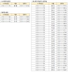  하나투어 :: 1등 여행사 (주)하나투어 