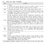 가생이닷컴>커뮤니티 > 잡담 게시판 > 태권도 전사(前史)로서의 택견과 발차기