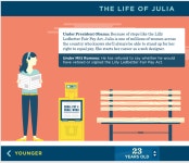 [Image - 300068] | Life of Julia Parodies | Know Your Meme [Image - 300068] | Life of Julia Parodies