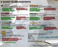 Sourceports | Doom | Know Your Meme Sourceports | Doom