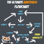 Flowchart Ken: Image Gallery | Know Your Meme Know Your Meme