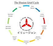 [Image - 780047] | Illusion | Know Your Meme [Image - 780047] | Illusion
