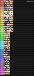 Counterparts List | Smash Ultimate Tier Lists | Know Your Meme Counterparts List | Smash Ultimate Tier Lists