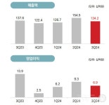 컴투스 3q24 ir 중 스타시드 관련내용 - 스타시드 아스니아트리거 마이너 갤러리