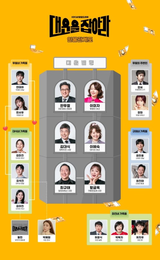 대운을 잡아라 보러가기