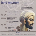 이슬람 역사다큐(세계사 줄거리요약 개꿀리뷰)