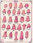 복식봇 on Twitter 복식봇 on Twitter | Fashion vocabulary, Fashion drawing, Fashion design drawings