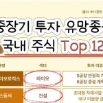 H0073 차량 롤 센터 part 5, 큰 횡력과 횡가속도에 대한 횡 하중 전달량의 계산 - 고을석