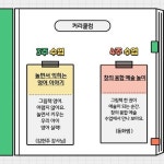 문해력 활동