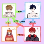 레볼루션 하트 즈 정리