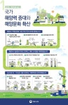 평택시 공공데이터 보도자료 인포그래픽