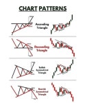 Pin by Trader Hong on 차트 in 2025 | Stock trading strategies, Forex trading training, Trading charts