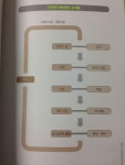 공부법