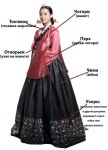 Hanbok (한복)에 있는 Seri Han님의 핀 | 역사적 의상, 한국 전통 의상, K 패션