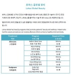 로하스 글로벌 코리아 메디컬 투어와 서울대학교 병원이 제공하는 남자 건강 검진 입니다. From Lohas Global Korea Medical Tour