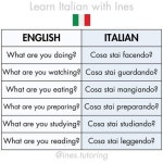 Text me “Ciao”🇮🇹 #learnitalian #italianlanguage #grammar #italianforbeginners #italianvocabulary #méxico #usa #uk... 