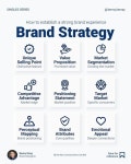 Pin by LemonyDay on 브랜드 디자인 | Business branding design, Brand marketing strategy, Branding design