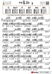 네모의 꿈(화이트, 아이유) 우쿨렐레 쉬운곡 초보 코드 악보 Squares Dream (White, IU) Ukulele Easy Song Beginner Chords Sheet Music... 