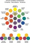 Spring Summer 2021 Pantone Color Trends Spring Summer 2021 Pantone Color Trends | 색상 트렌드, 색 혼합, 색 패턴