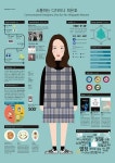 자기소개 인포그래픽 - Sak Sak