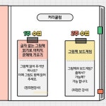 문해력 활동