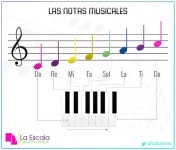 Pin page guitarra에 있는 Lola Lopez님의 핀 | 음악 수업, 음악 이론, 이론