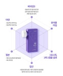 [W CONCEPT] [VitalFit바이탈핏]효소 스탠다드 4박스 (3g x 30포) | Page design, Packaging design, Concept