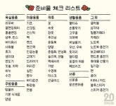 국내 여행지별 꼭 맛보고 싶은 맛집 총정리 - 지식사이트 국내 여행지별 꼭 맛보고 싶은 맛집 총정리 - 정보지식사이트 | 식도락 여행, 여행 팁, 여행