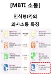 [MBTI 소통] 인식형(P)의 의사소통 특징