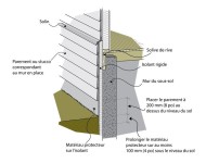 Emprisonnons la chaleur - Section 6 : L’isolation des sous-sols : le sol, les murs et les vides sanitaires Emprisonnons la... 