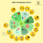 HSK 2 Voc (Part 5)(이미지 포함) | 한자, 중국어