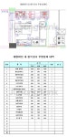 중국집창업 중화요리전문점주방전문 업소용주방설비 업소용주방전문 업소용그릇 외식창업정보 | 주방용품