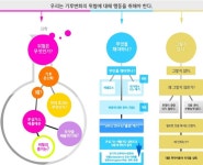 SMART WATER GRID 연구단