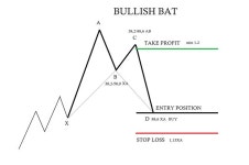 Pin by 일단 볼까 on 투자 | Technical analysis, Forex trading, Wave theory