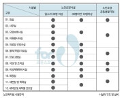 요양병원이용료_다날2시설 | [요양원 설립 5] 요양원 시설 기준 : 네이버 블로그 | 요양원, 치료실, 피트니스 운동