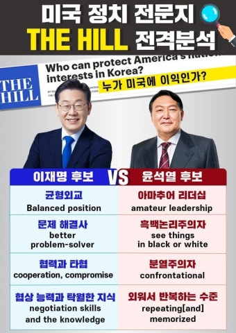 외신보도 이재명과 윤석열 비교