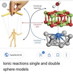 Pin by jmw8976 on 방문할 곳 | Chemical reactions, Chemical, Interface