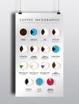 커피그래픽(coffeegraphic) | 커피 인포그래픽 포스터 디자인 Coffee infographic poster design | Biji kopi, Resep kopi, Pecinta kopi