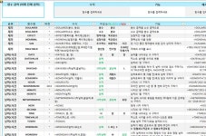 엑셀 함수 정리 231개로 쉽게 공부해 보세요! | 공부, 컴퓨터 교육, 정리