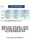 해양수산부, 인천내항 1·8부두 항만 재개발 추진을 위한 제2차 최고위정책협의체 개최