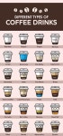 12 Different Types of Coffee Drinks #typesofcoffee #Coffeetime | 음료 메뉴, 커피 메뉴, 음료 레시피