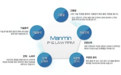 만민국제특허법률사무소