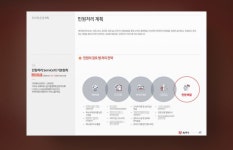 presentation에 있는 Areum Ku님의 핀 | 발표 디자인, 파워포인트 템플릿, 템플릿