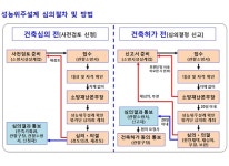 주은에프에스 성능위주설계 | 아이디어