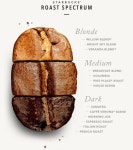Blonde, Medium or Dark — there is a coffee roast for everyone.... 2020(이미지 포함) | 커피 원두, 커피 로스팅, 커피 레시피
